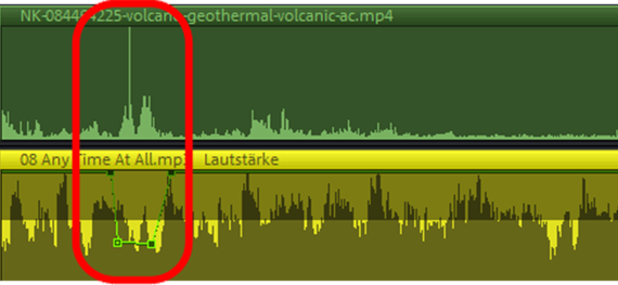 Add music to video: Volume curve