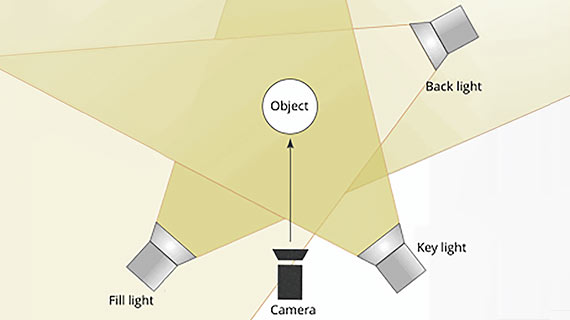 Produzir videoclipes: iluminação