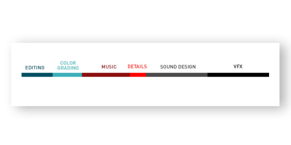 Post production Timeline