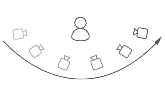 Camera pan in a semicircle around a subject