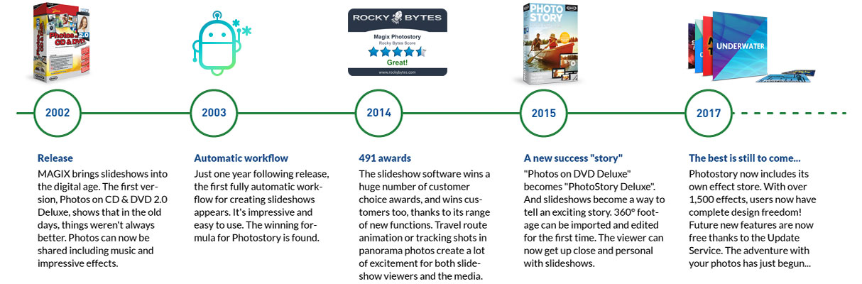 15 ans de Photostory 15 ans de Photostory