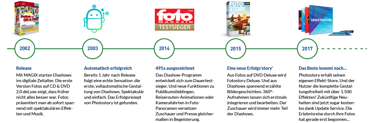 15 Jahre Photostory 15 Jahre Photostory