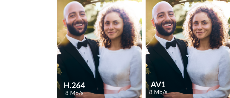 Import och export i AV1-codec