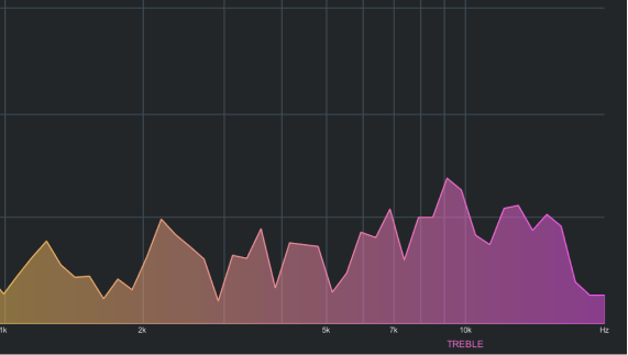 Spectrum visualisator 2