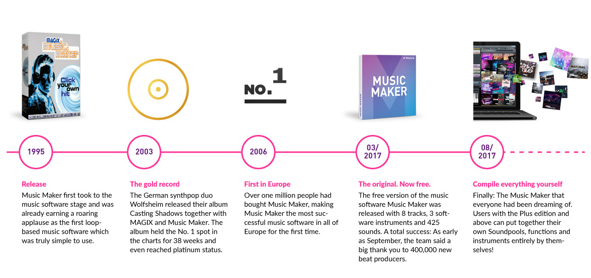 Music Maker Music Maker