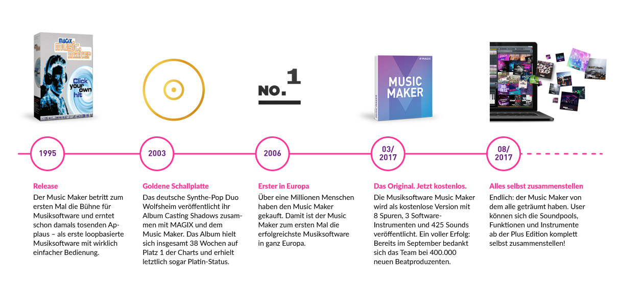 Music Maker Music Maker