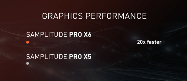 NEW! Groundbreaking – more than 20x faster graphics performance