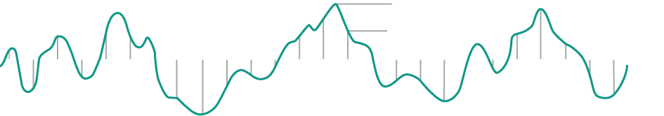 True Peak Metering True Peak Metering