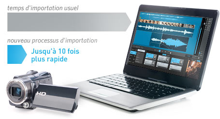 Importation ultra-rapide