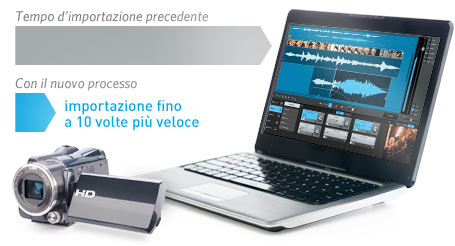 Importazione estremamente più veloce