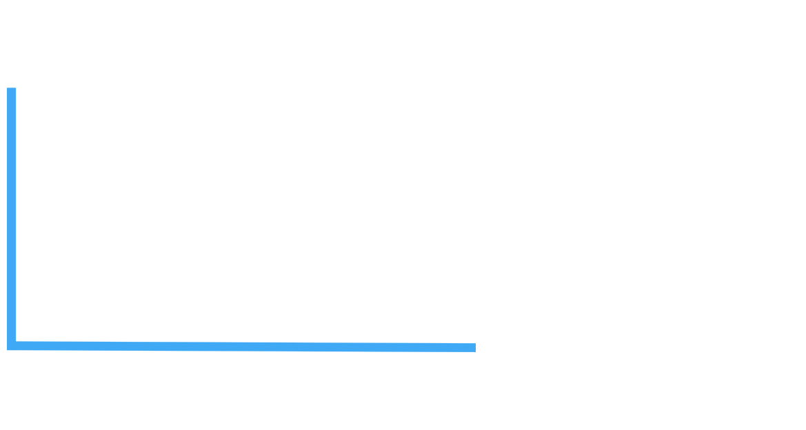 GPX-hoogteprofiel