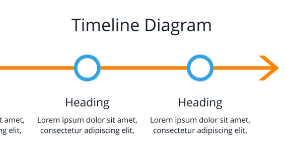 Timelines