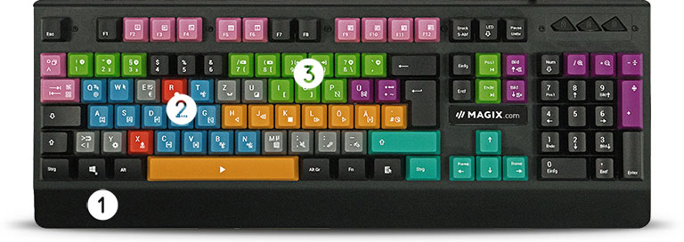 Die Funktionen Der Magix Videoschnitt Tastatur Im Uberblick