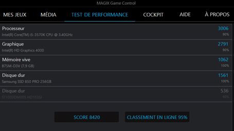 Test de performance