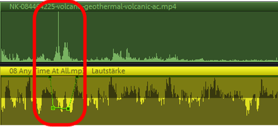 Absenkung der Musik ("Ducking") Musik in Video einfügen: Lautstärkekurve