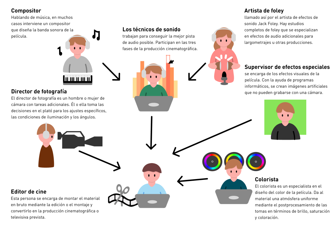 Posproducción: infografía Posproducción: infografía