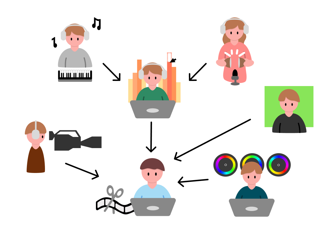 Personnes impliquées dans la post-production