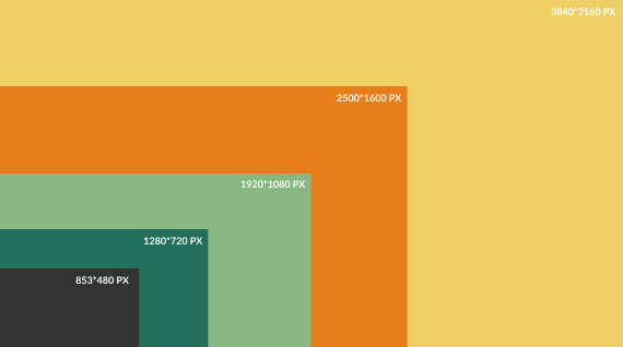 La risoluzione determina le dimensioni dell'immagine. Determina il numero di pixel visualizzati.