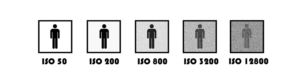 ISO ISO
