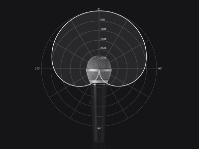 Visualisation cardioid